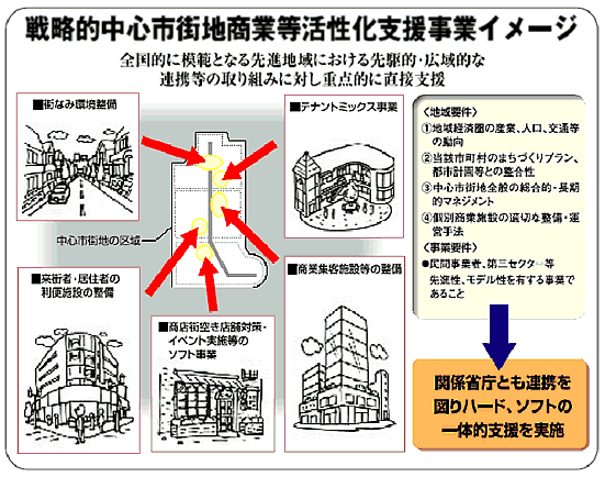経済産業省「戦略的中心市街地商業等活性化支援事業費補助金」の公募について